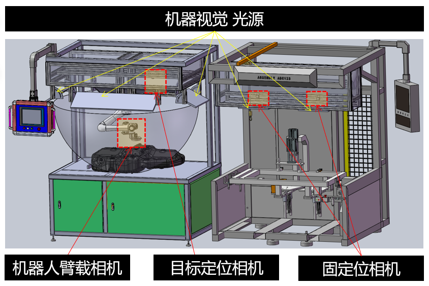 汽車油箱柔性AOI檢測(cè)設(shè)備